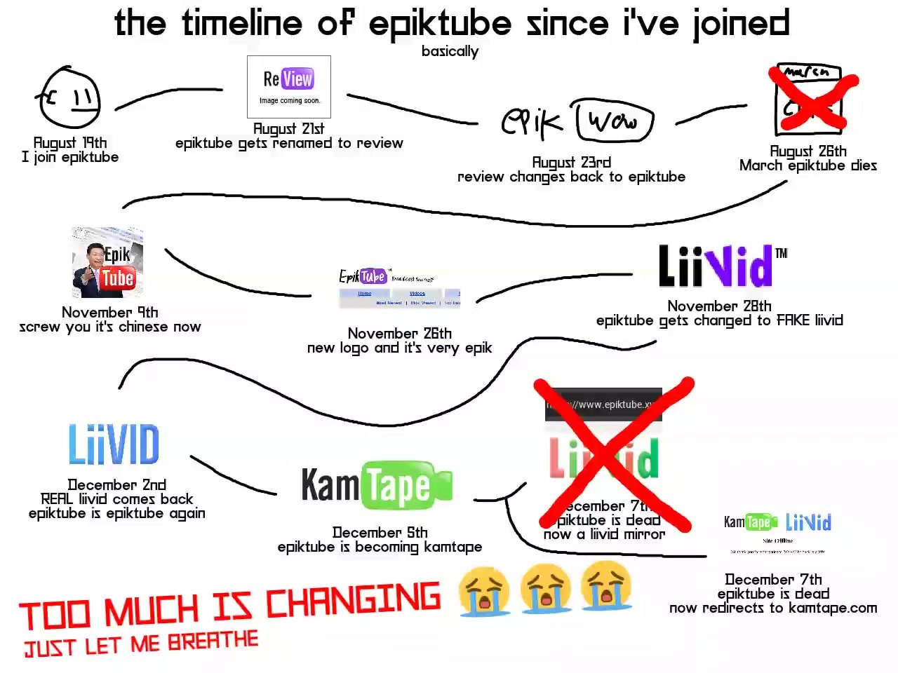 the timeline of epiktube since ive joined (basically)